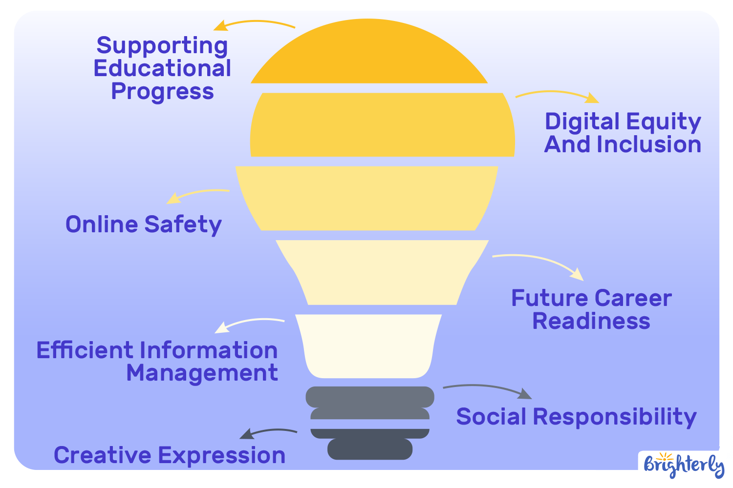 Benefits Of Digital Literacy In Education