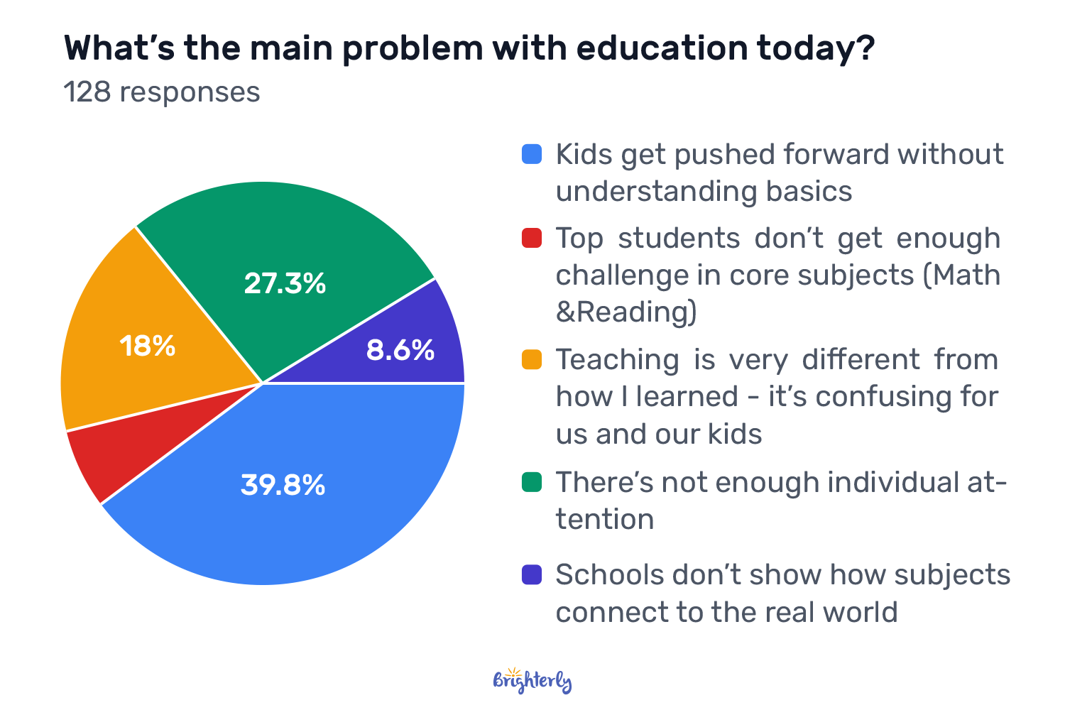 Schools Push Kids Forward Too Fast