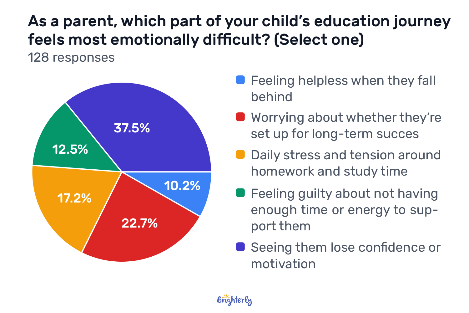 Teachers Are Overwhelmed and Can’t Provide Necessary Attention