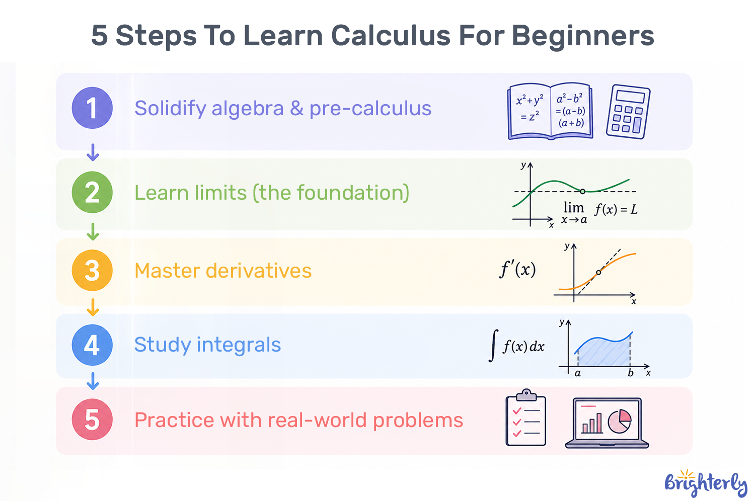 How to Learn Calculus Step by Step