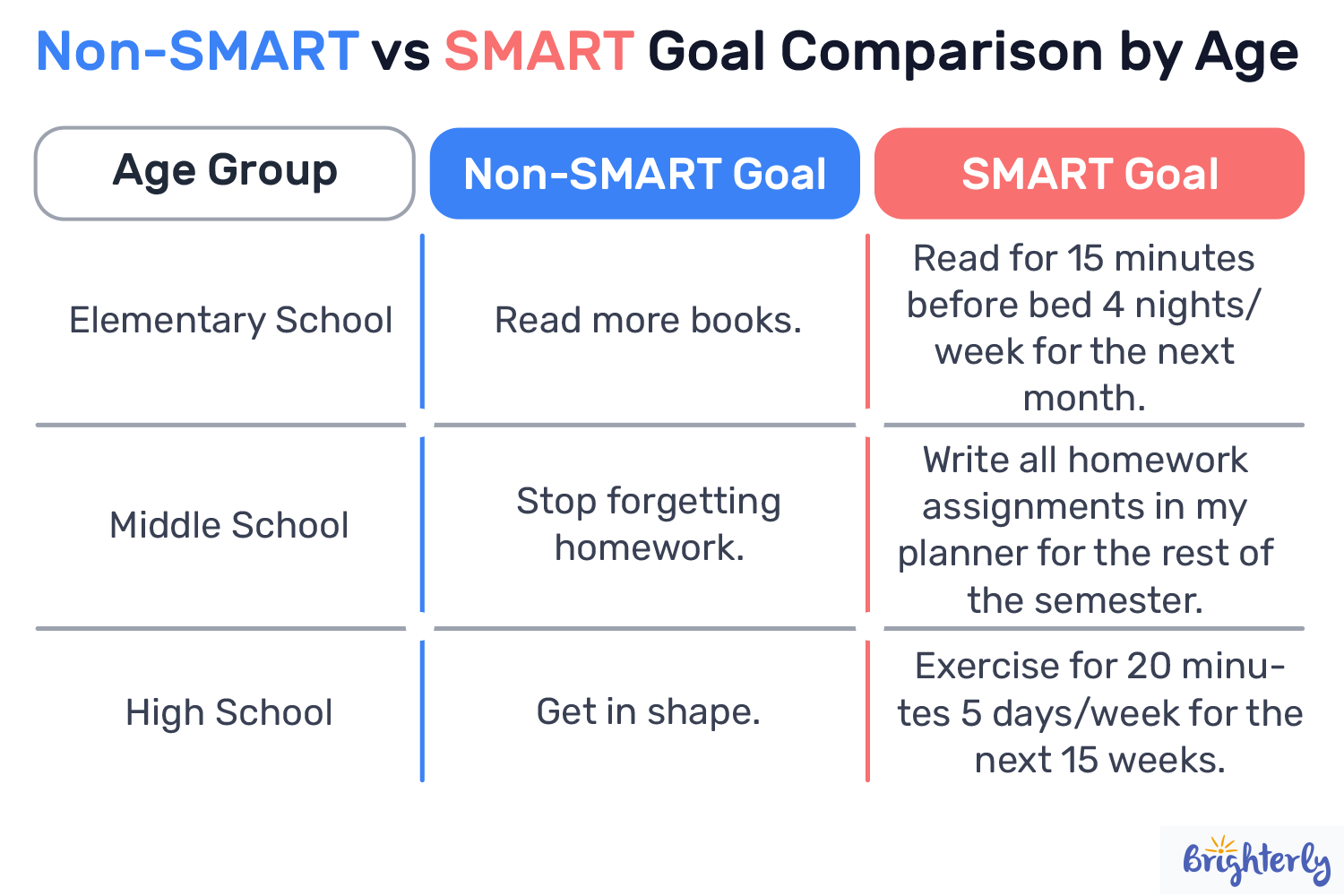 SMART Goals for High School Kids (Ages 14-18)