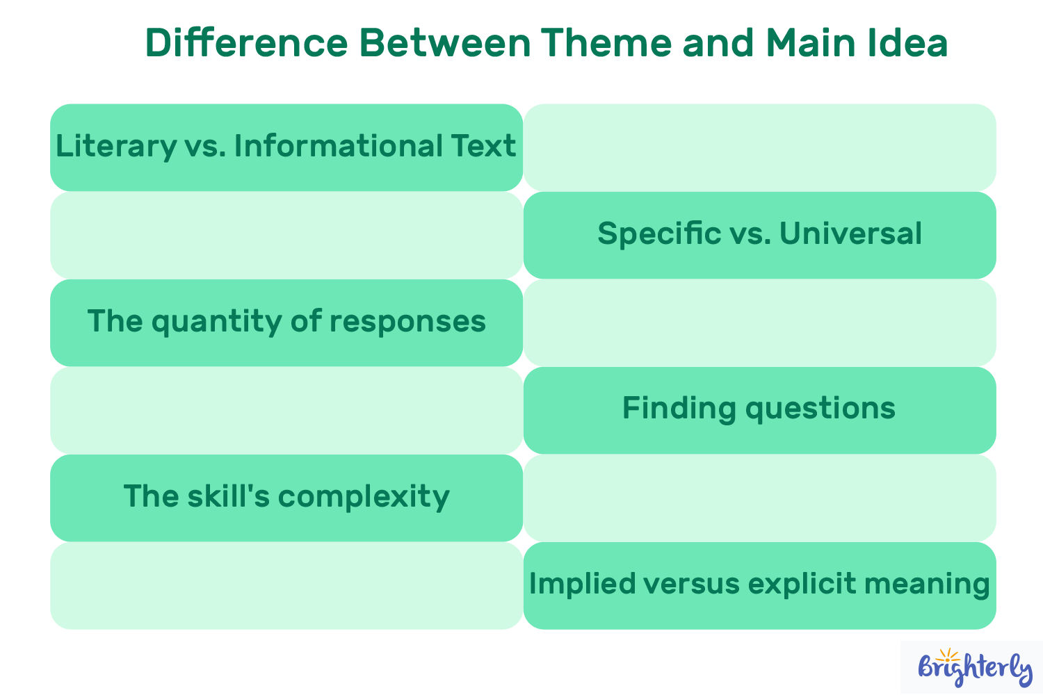 What Is the Difference Between Theme and Main Idea?