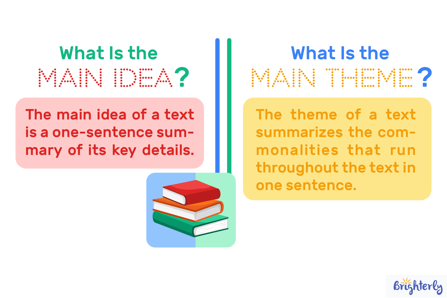 What Are the Theme and the Main Idea?