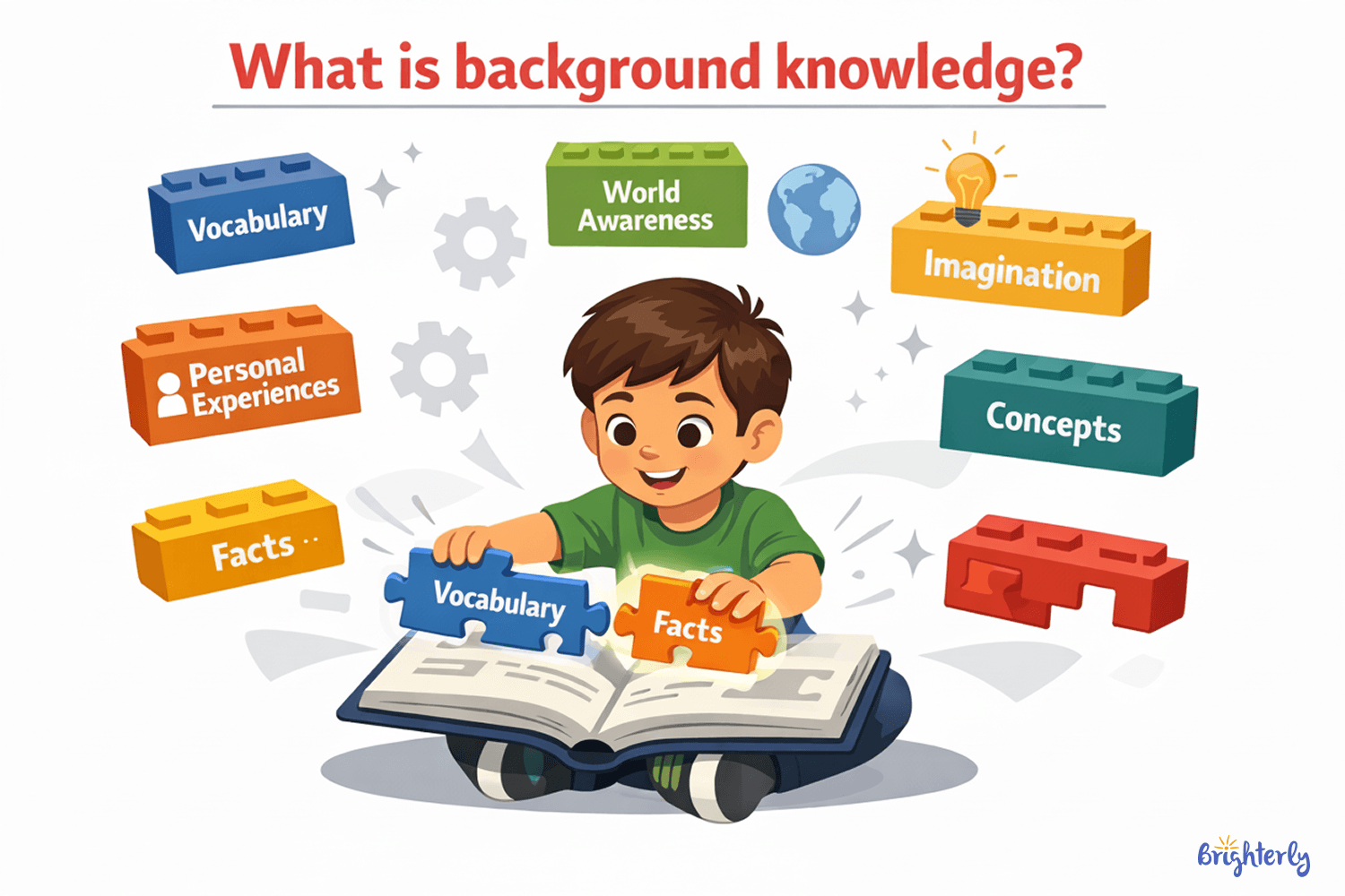 What Is Background Knowledge?
