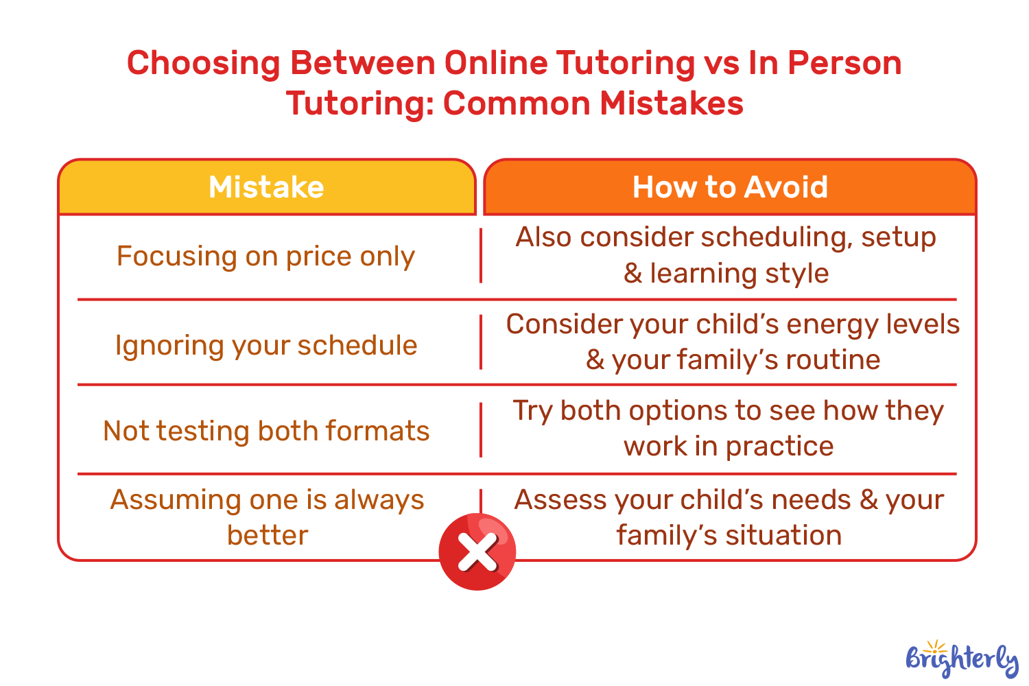 Common Mistakes When Choosing a Tutoring Format