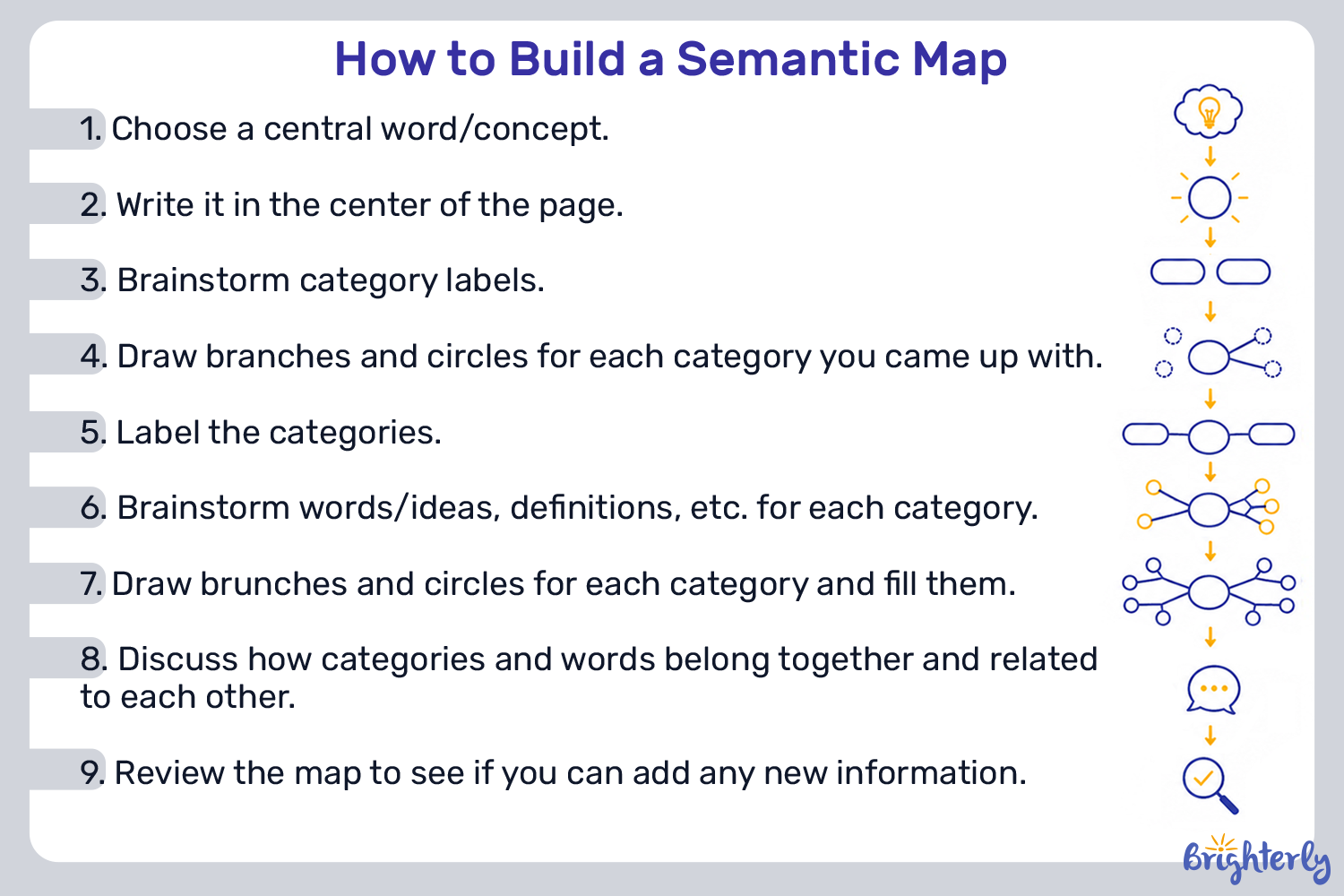 How to Create a Semantic Map Step-by-Step