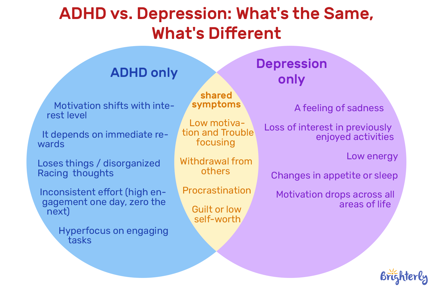 ADHD vs Depression