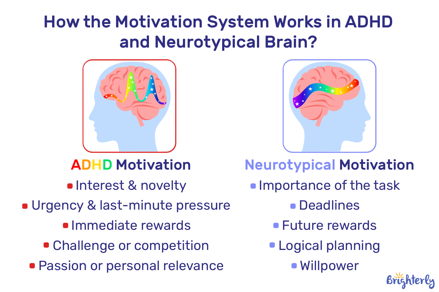 Interest-Based Motivation vs. Importance-Based Motivation