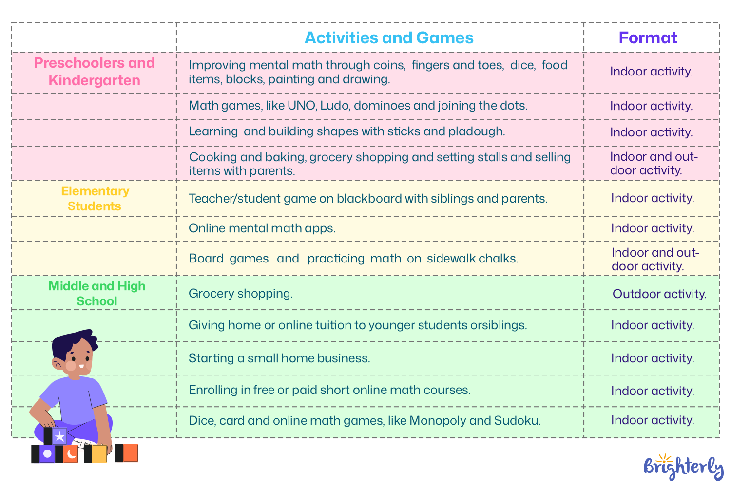 Summer Math Activities for Middle and High School