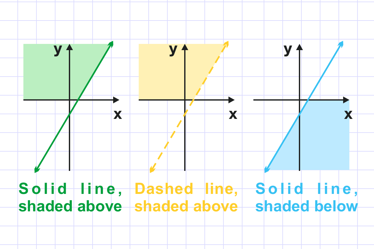 graph of the inequality
