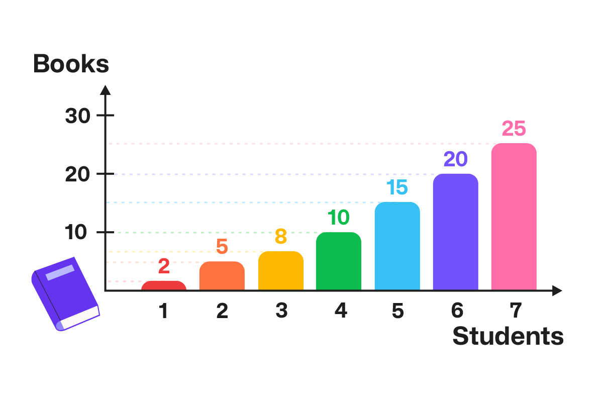  bar graph