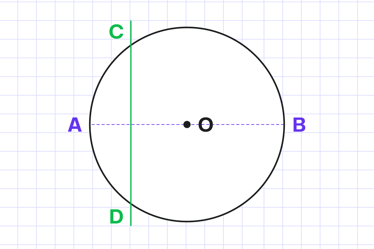 Circle Geometry