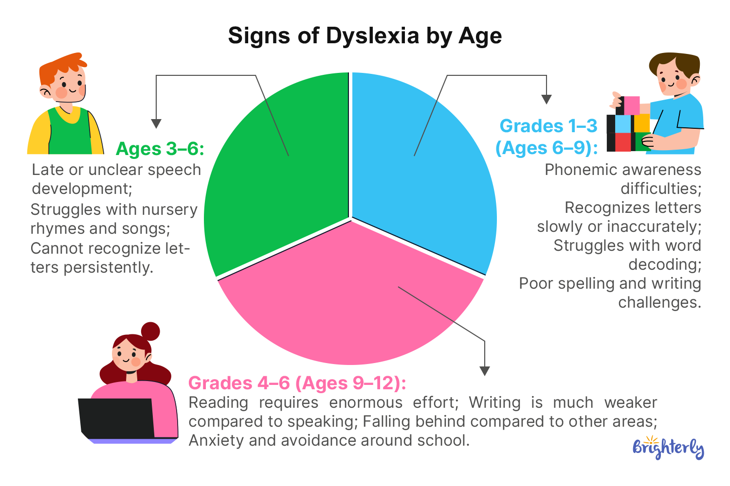 Growing Anxiety or Avoidance Around School