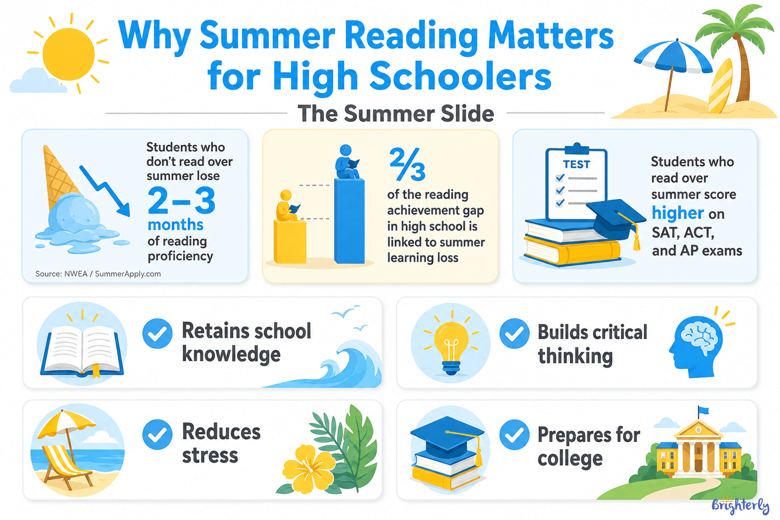 What Is the Summer Slide and How Does It Affect Teens?