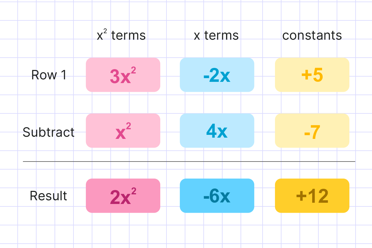 ALGEBRA 2 DIAGNOSTIC TEST