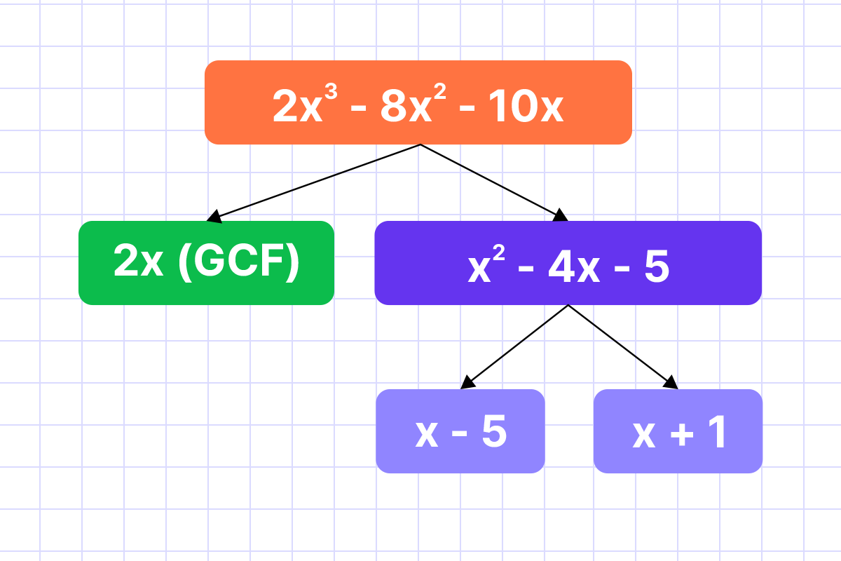 ALGEBRA 2 DIAGNOSTIC TEST