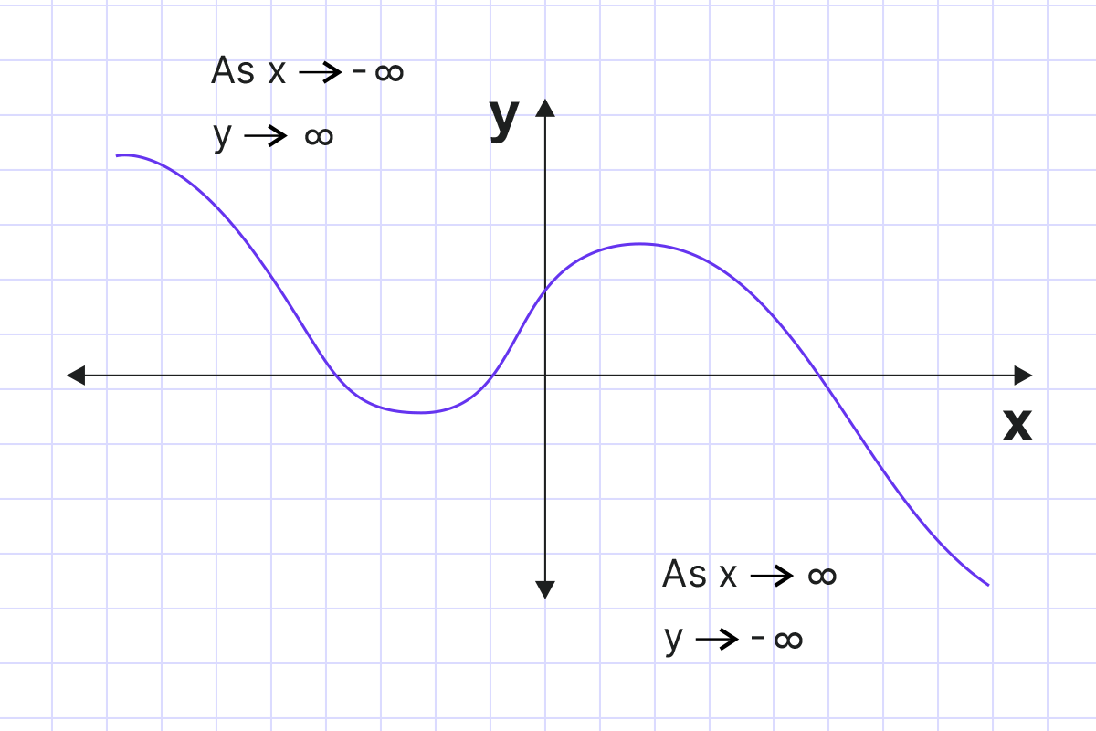 ALGEBRA 2 DIAGNOSTIC TEST