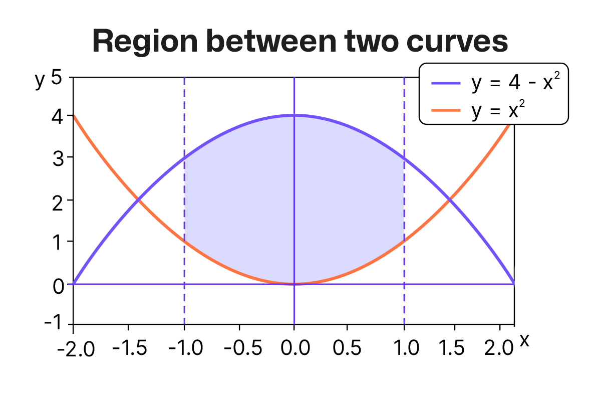 CALCULUS PRACTICE TEST