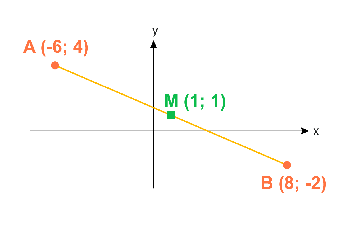 Parallel Lines and Angle Relationships