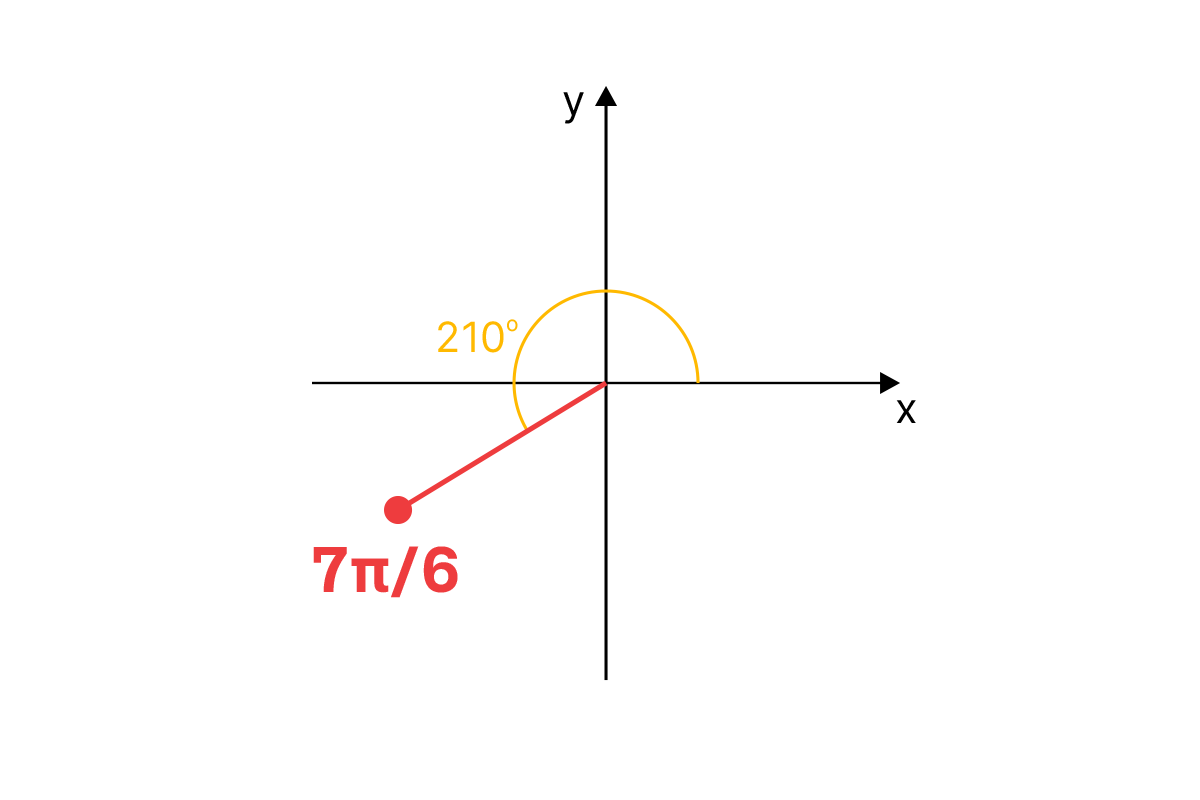 GRADE 11 PRECALCULUS DIAGNOSTIC TEST