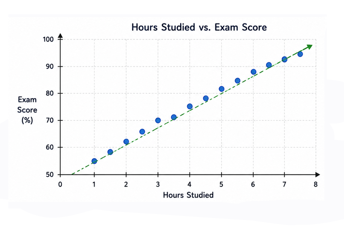 STATISTICS PRACTICE PROBLEMS