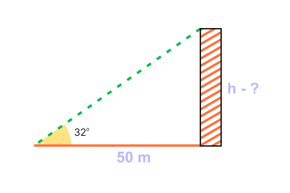 TRIGONOMETRY PRACTICE PROBLEMS