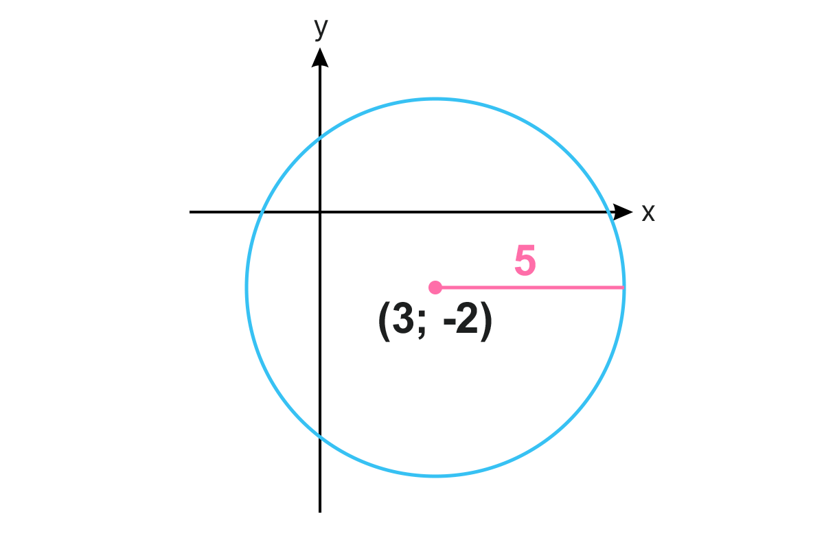 Parallel Lines and Angle Relationships