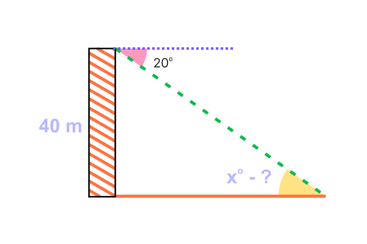 TRIGONOMETRY PRACTICE PROBLEMS