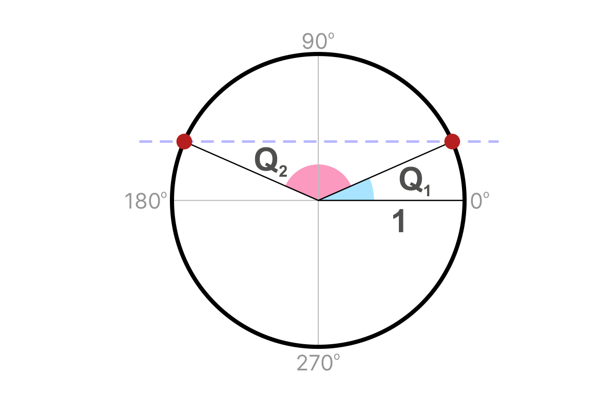 TRIGONOMETRY PRACTICE PROBLEMS
