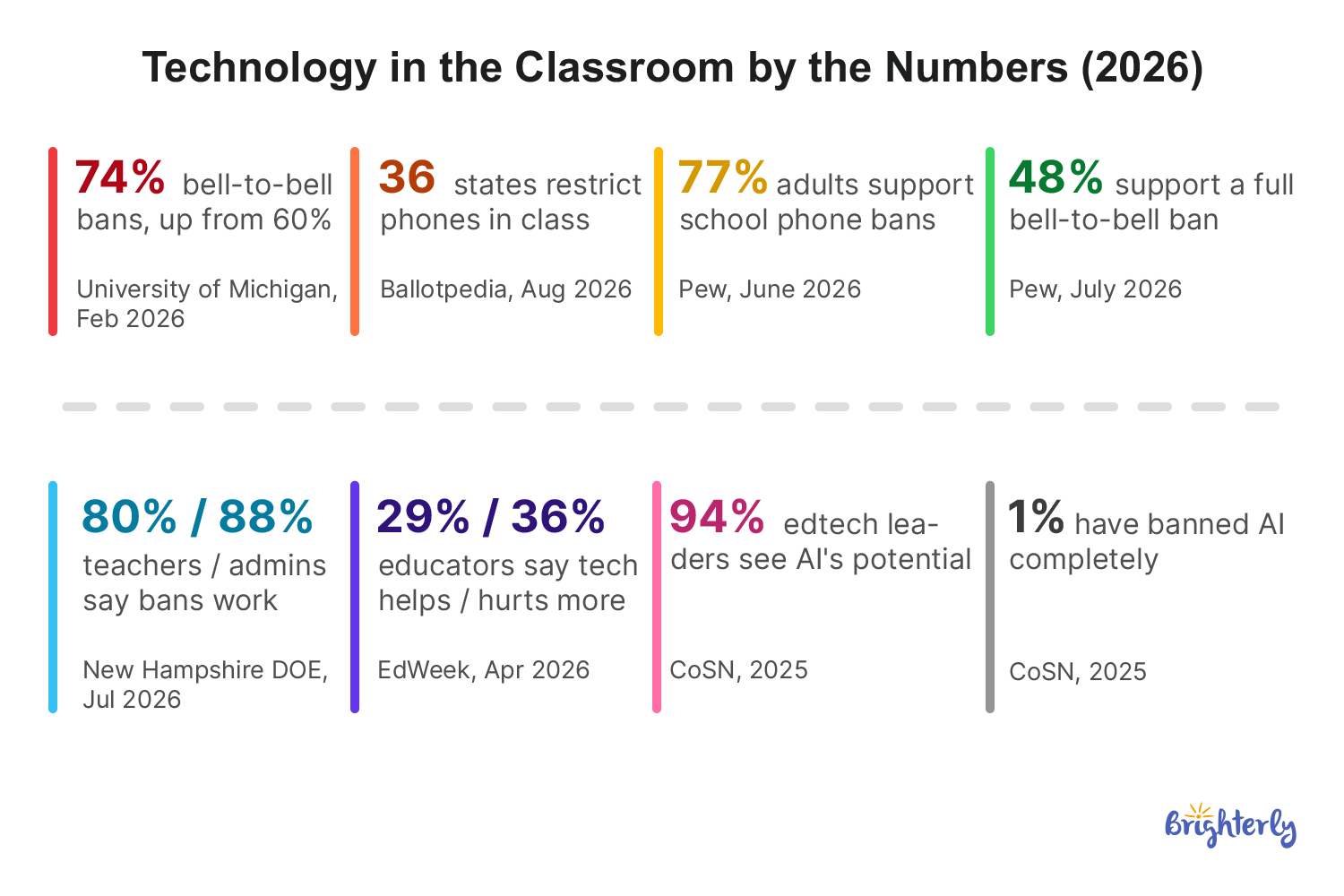How Do Parents and Teachers Feel About Classroom Technology?