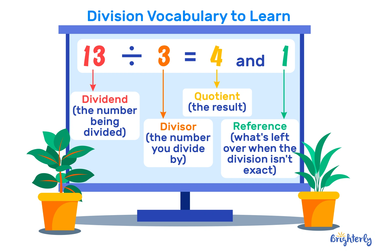 Division Vocabulary Every Child Needs to Know