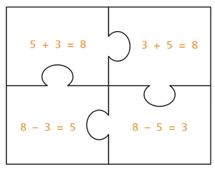 How do addition facts help you subtract?