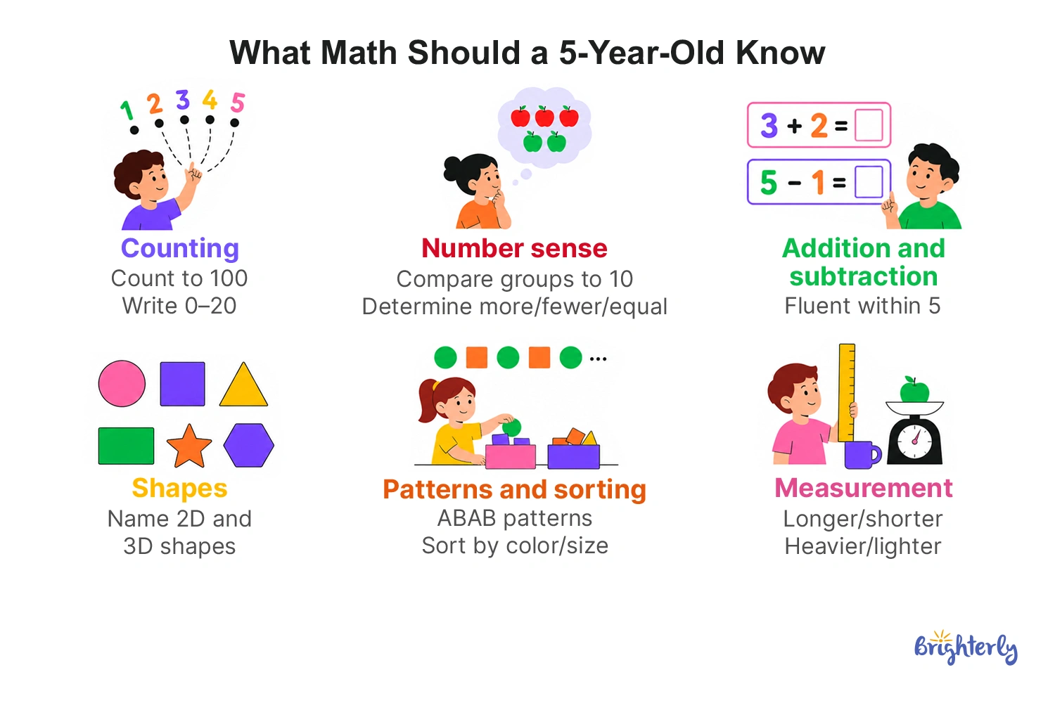 What Math Should a 5-Year-Old Know?