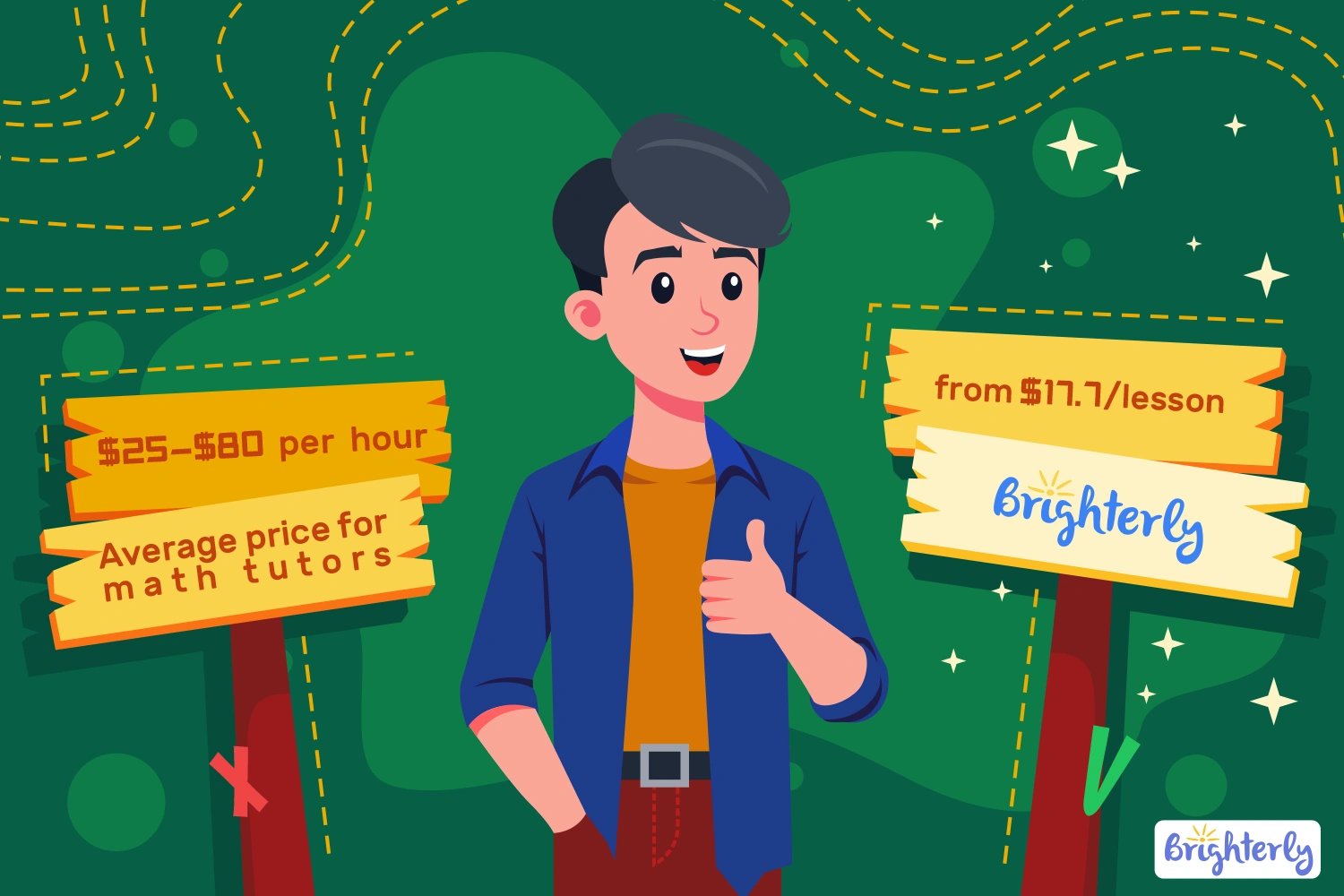 Brighterly Vs Average Price