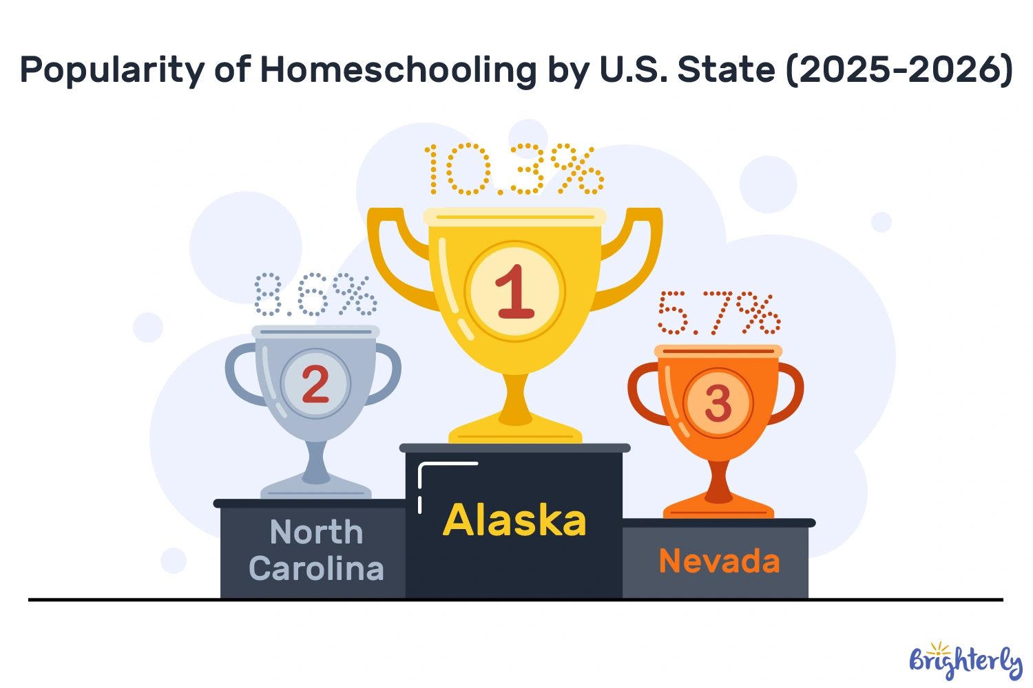 What Is the Average Cost of Homeschooling?