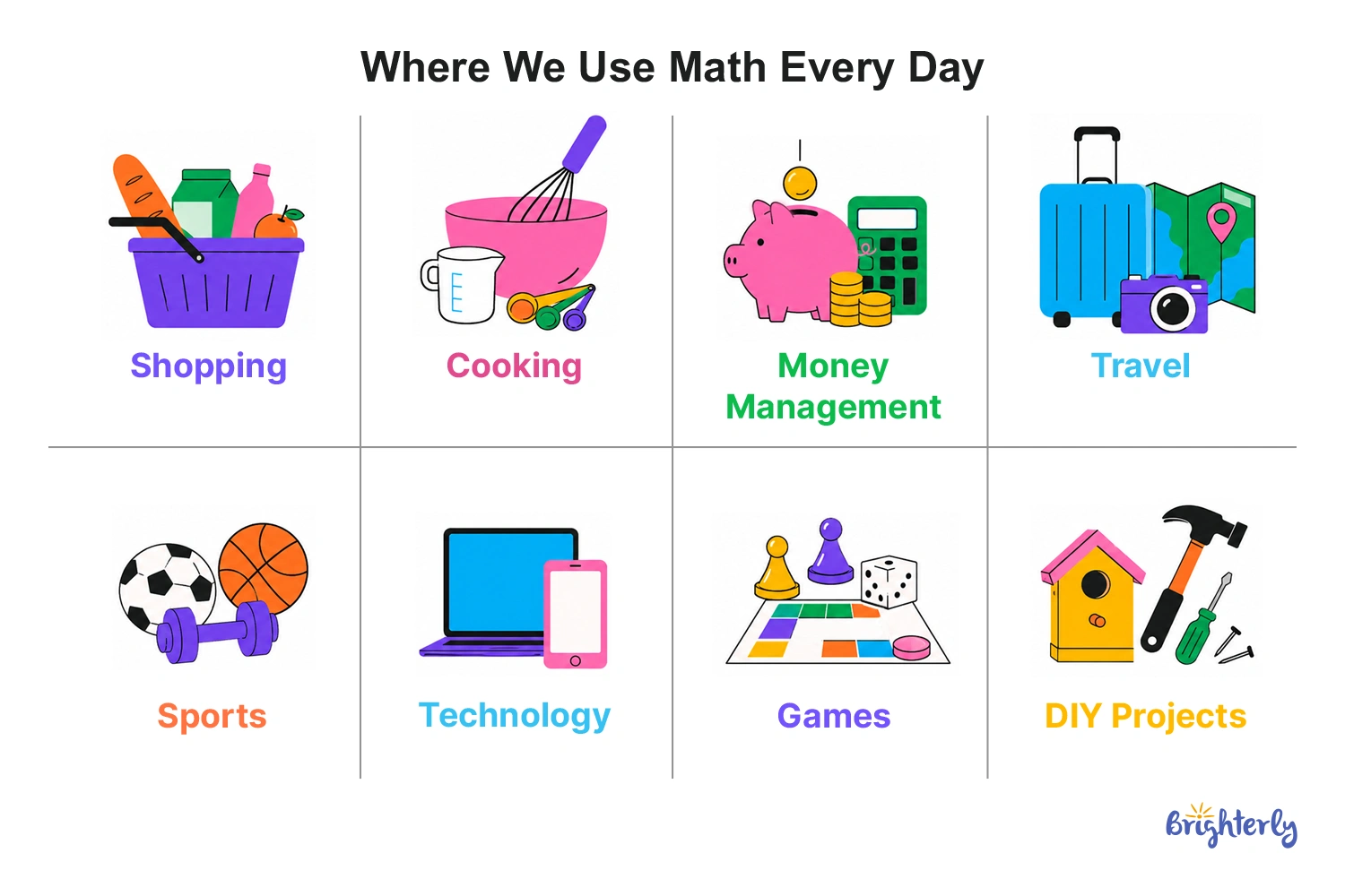 Real-World Math Examples in Daily Life