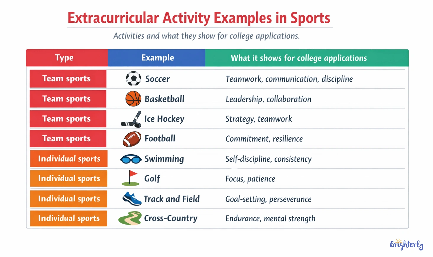 Sports