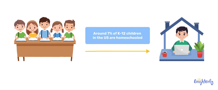 What Is the Average Cost of Homeschooling?