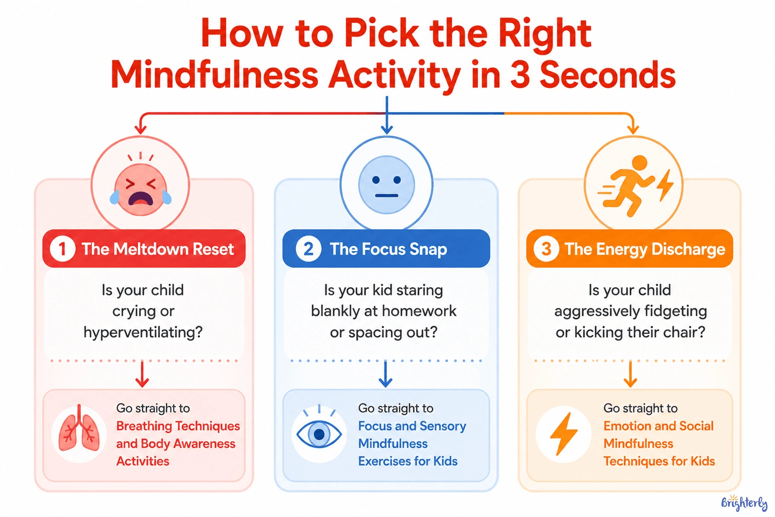 55 Mindfulness Activities for Kids