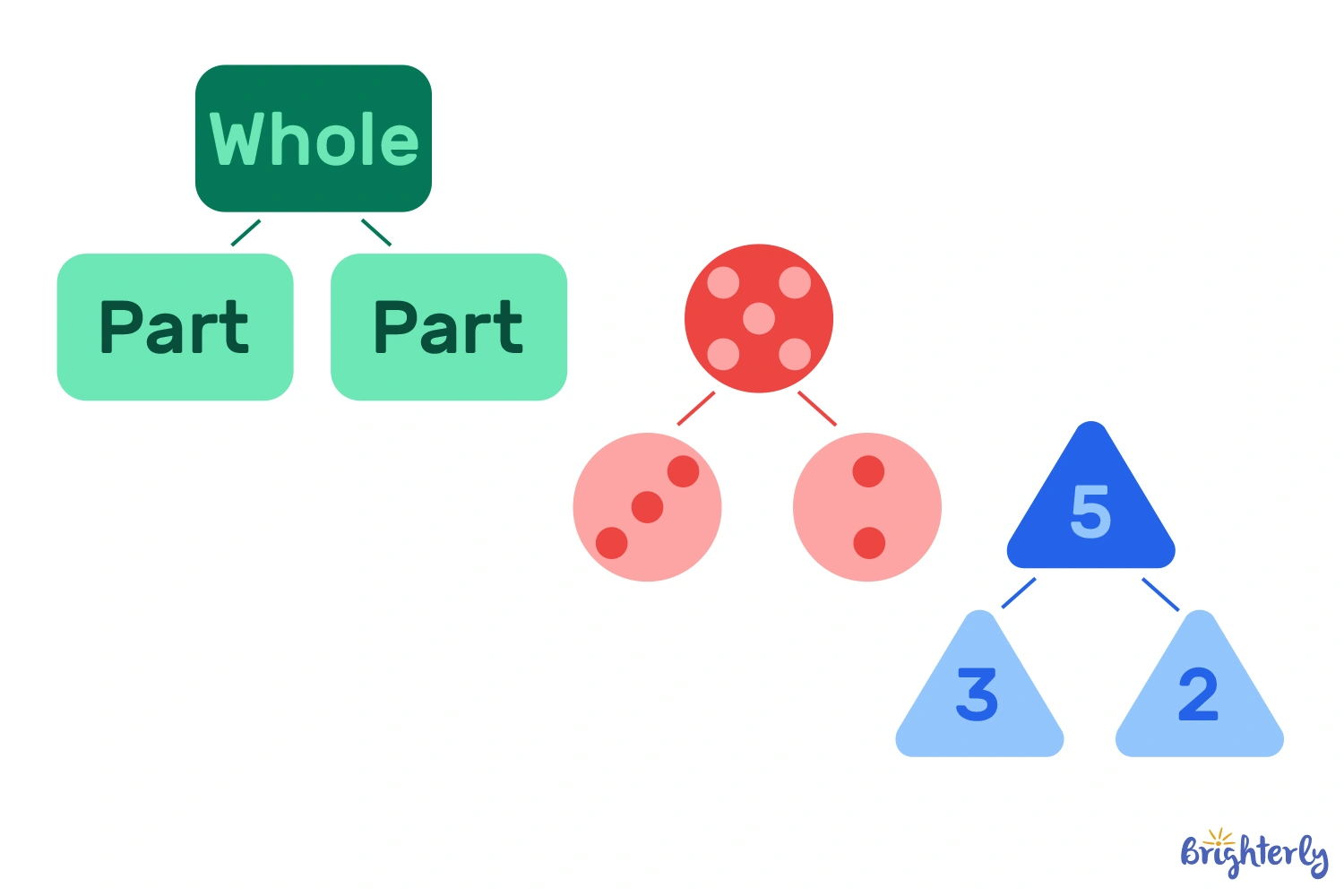 3. Number Bond Relay