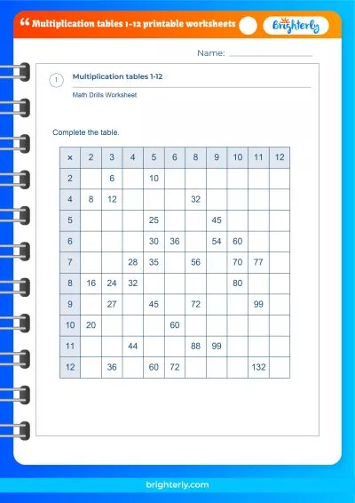 Multiplication Chart 1-12 Printable Worksheets