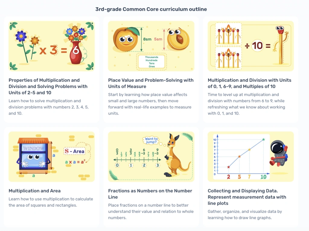 What math skills are tested in the 3rd grade? 