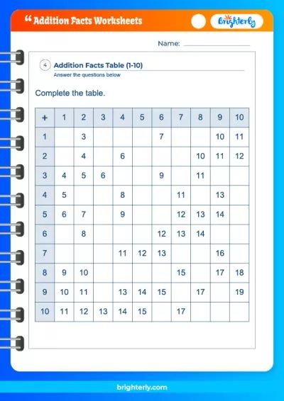 Addition Math Facts Worksheets