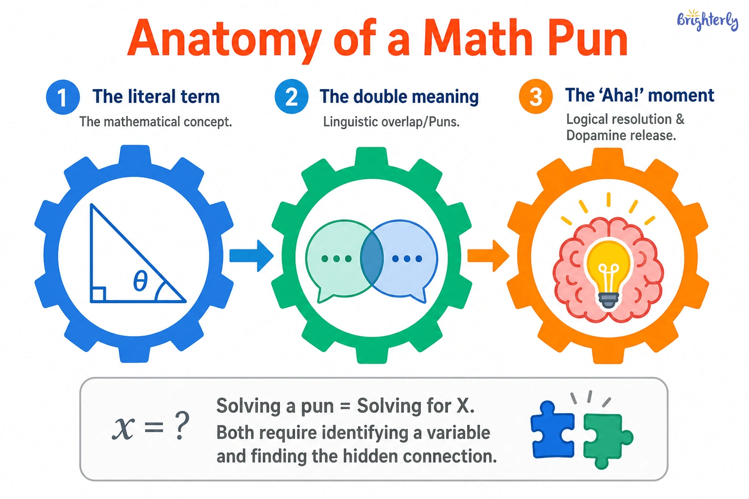 4th Grade Math Jokes