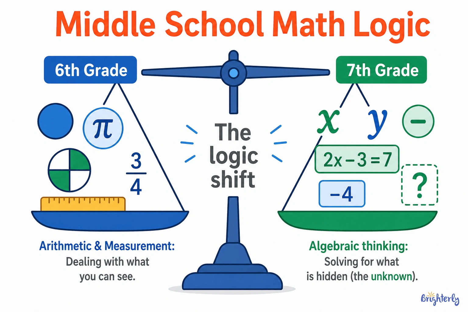 6th Grade Math Jokes