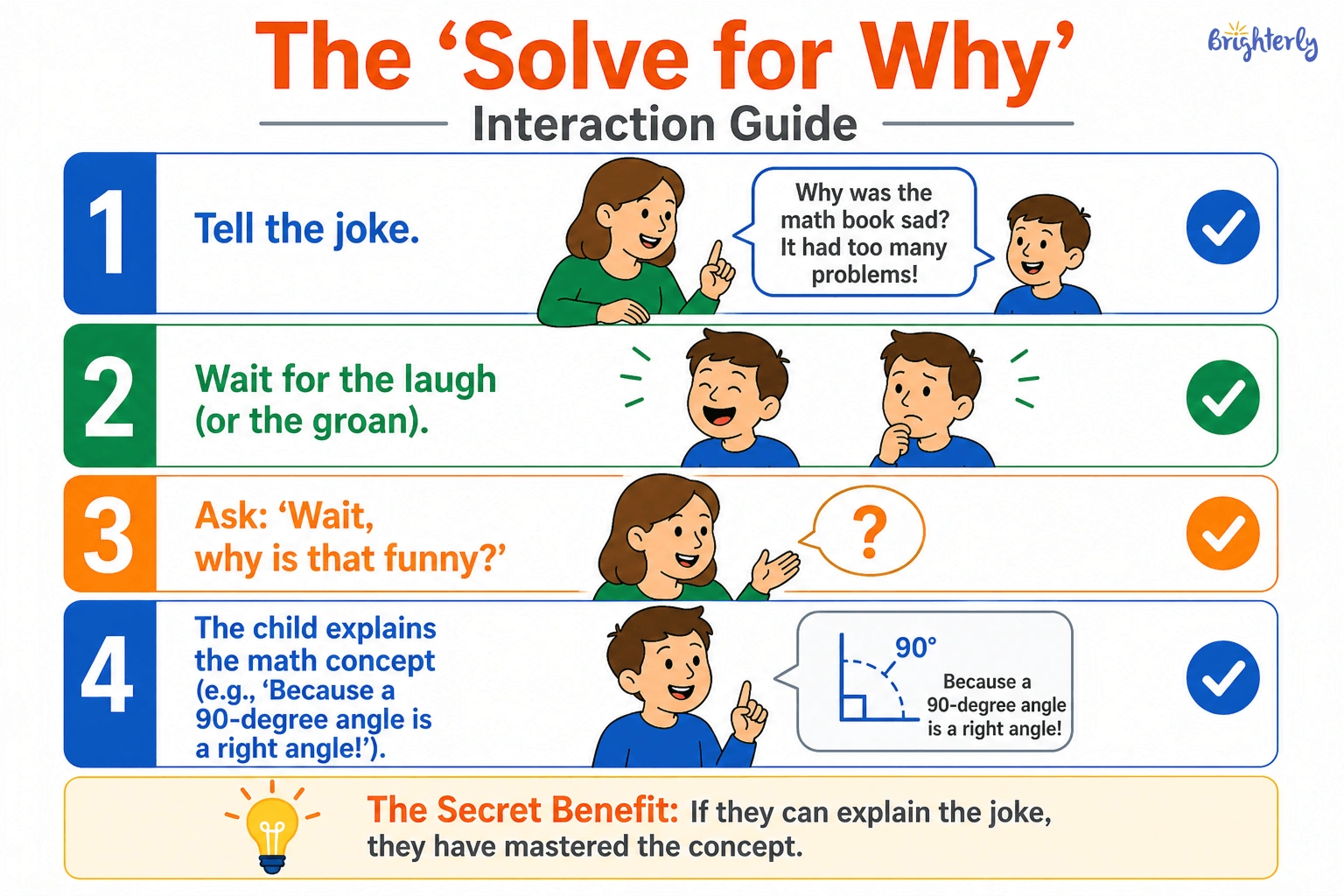 How to Use Math Jokes in Learning