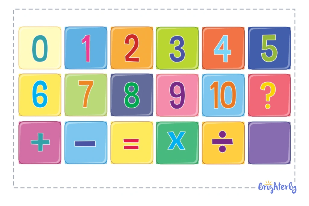 Properties of operations