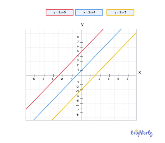 What are parallel and perpendicular lines?