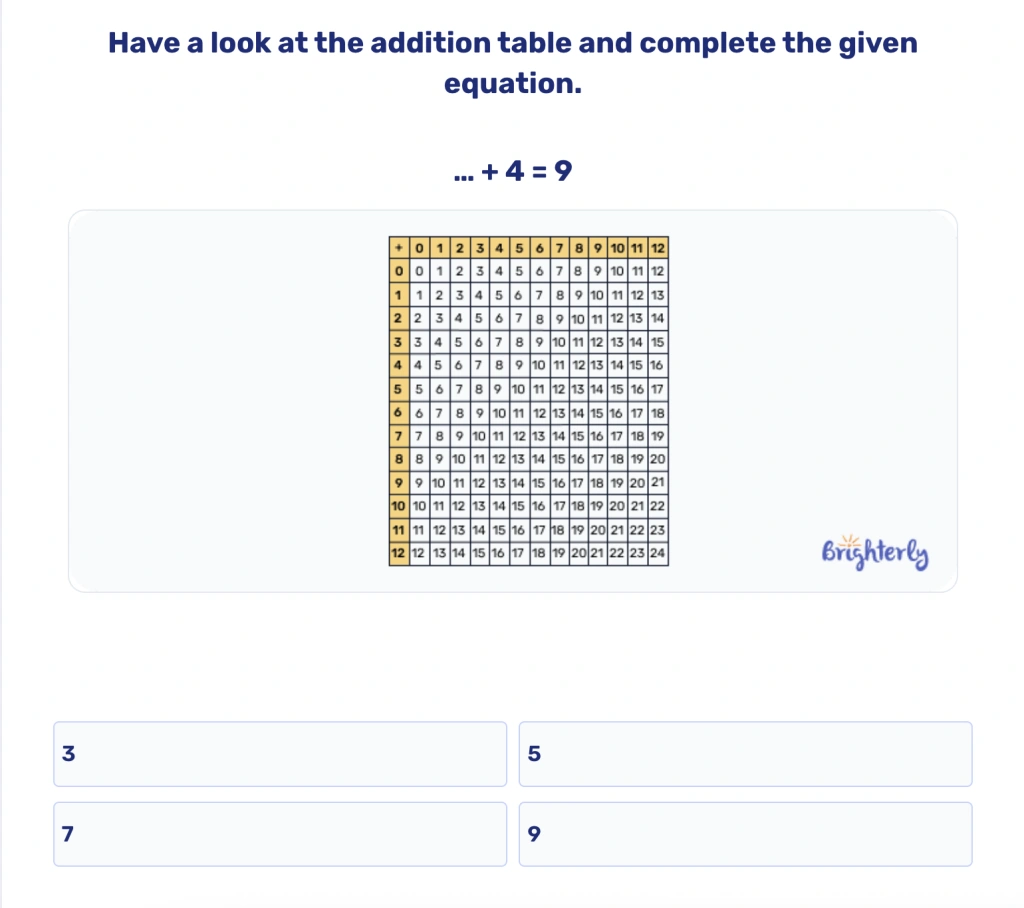 Addition to 10 worksheet: Practice