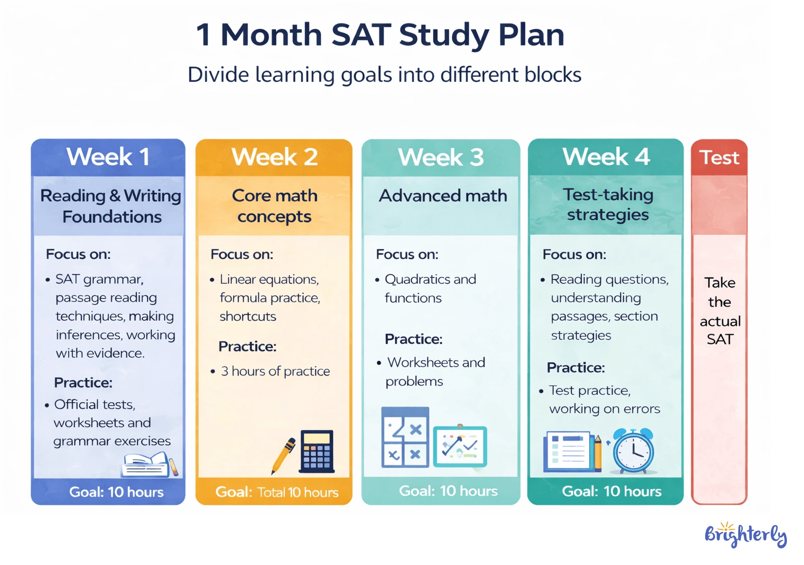 Set a plan and clear goals for preparations